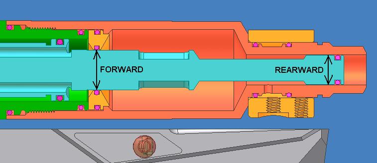 Forward-acting surface area