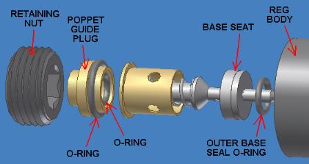 Input stage