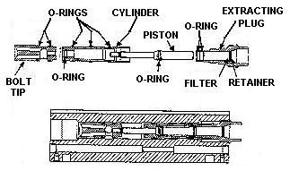 Bolt Maintenance