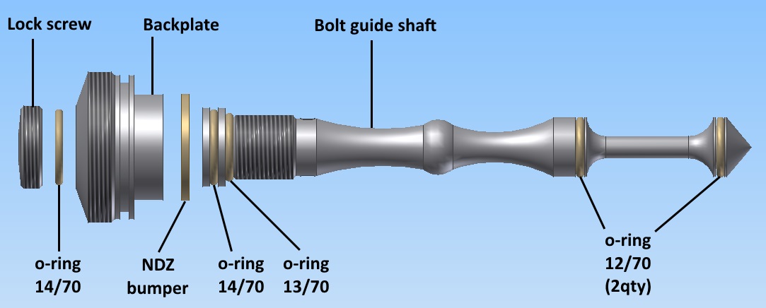 NDZ bolt guide