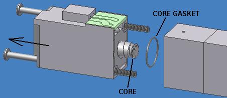 Core removal