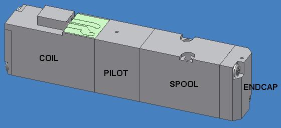 Solenoid sections