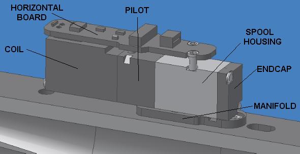 Solenoid