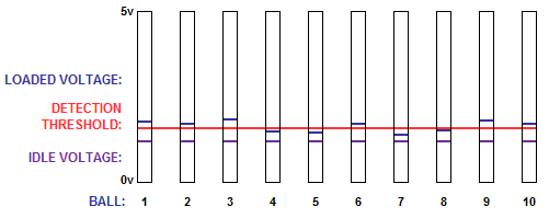 Bad load voltages