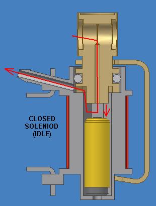 Idle solenoid