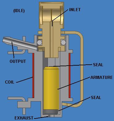 Solenoid diagram